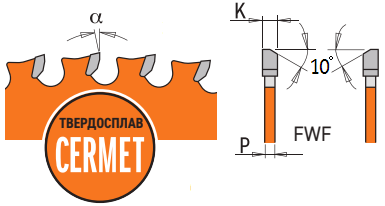 форма та кут зубів