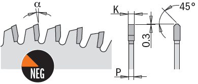 форма та кут зубів